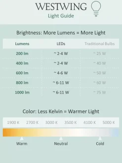 New Kinkiet Led Tate Kinkiety Led