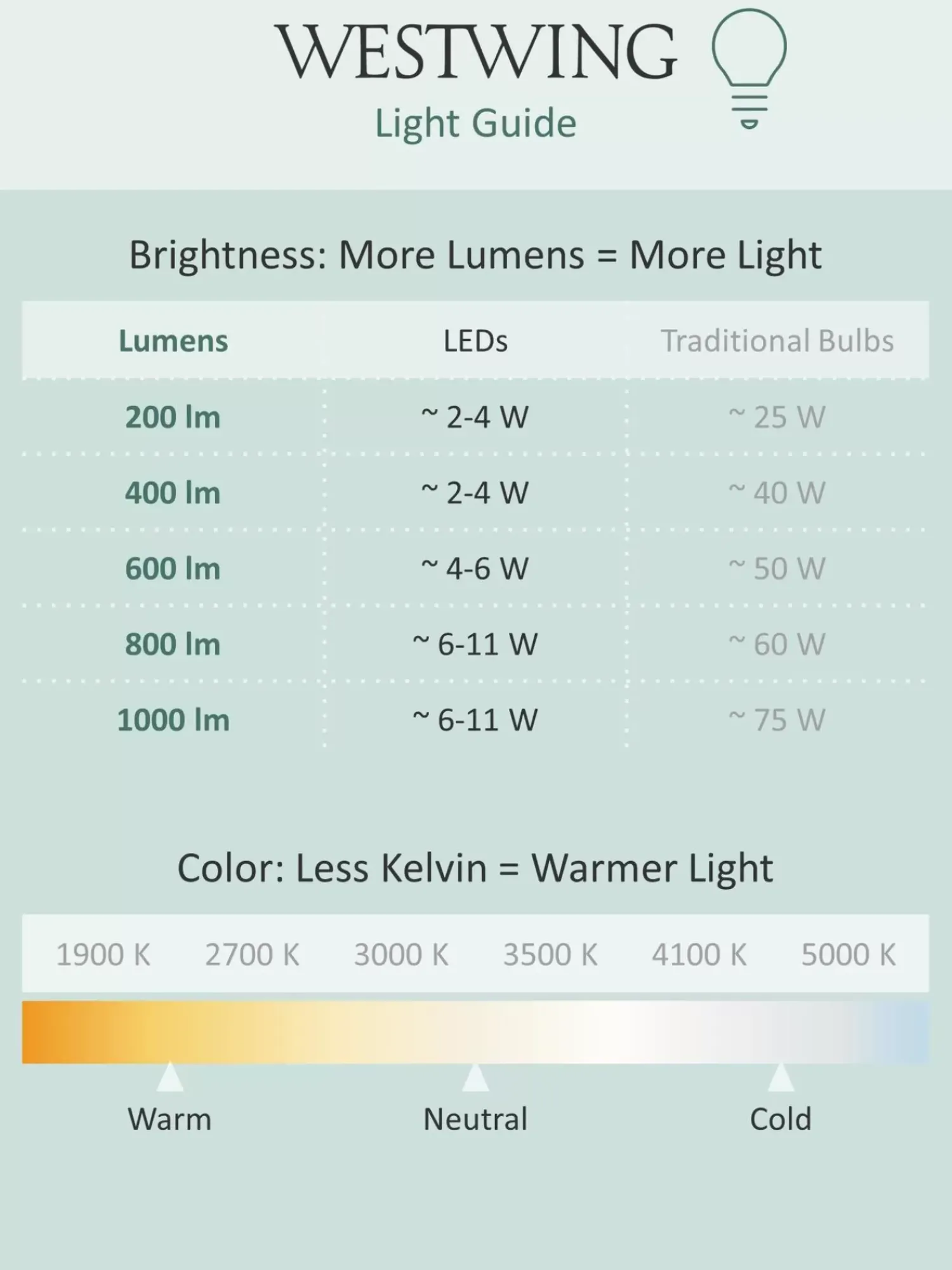 Cheap Lampa Stołowa Led Gratia Lampy Stołowe Led