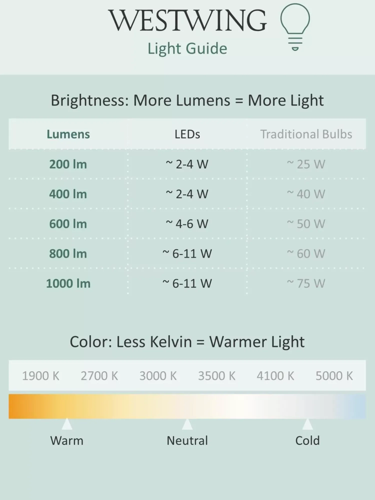 Store Lampa Wiszaca Led Breda Lampy Wiszące