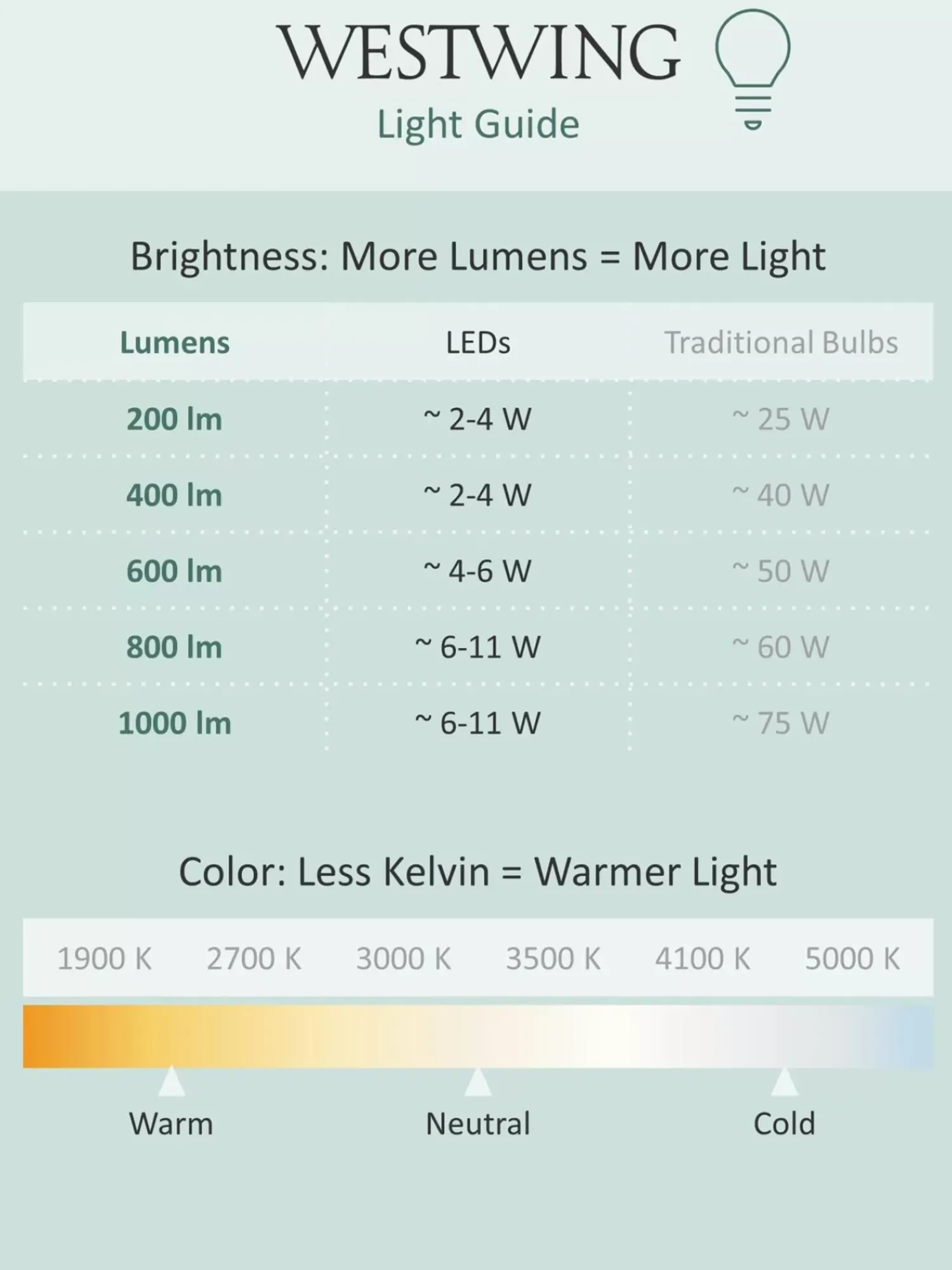 Hot Lampa Wiszaca Led Rim Lampy Wiszące