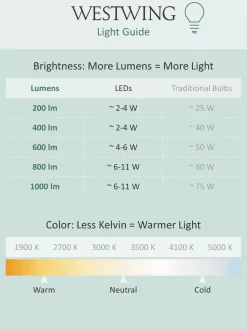 Discount Mobilna Lampa Stołowa Z Funkcja Przyciemniania Lantern Lampy Na Stół Ogrodowy