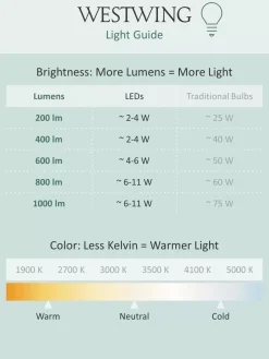Fashion Mobilna Lampa Zewnetrzna Led Ani Lampki Nocne