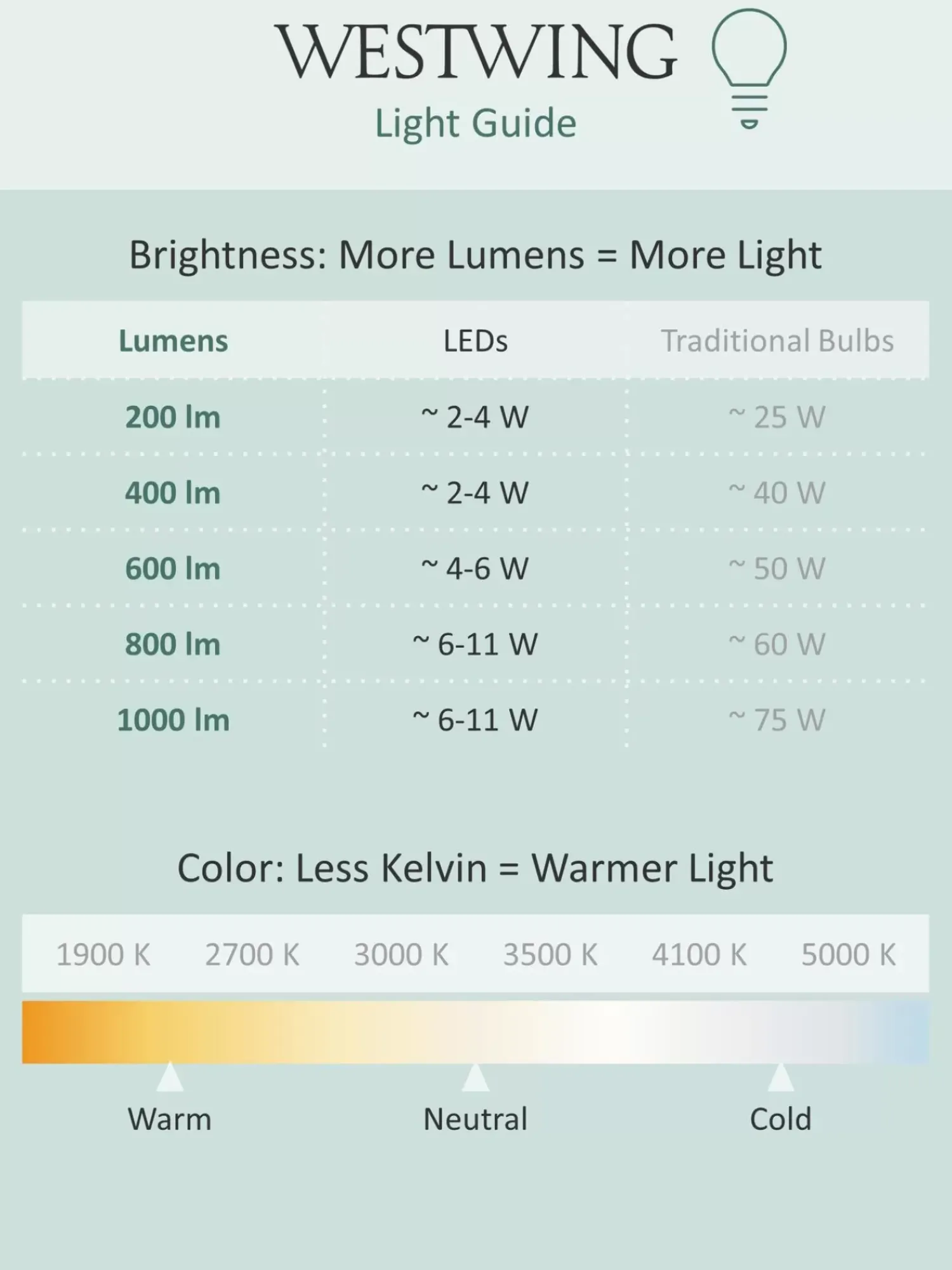 Store Mobilna Lampa Zewnetrzna Led Ani Lampy Stojące Led